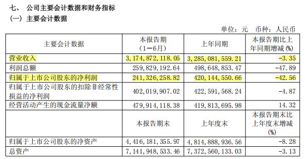 中国公司墨西哥厂房发生火灾，损失2.42亿元！还好投了保险：申请理赔3.27亿元，预付款约1亿元已收到